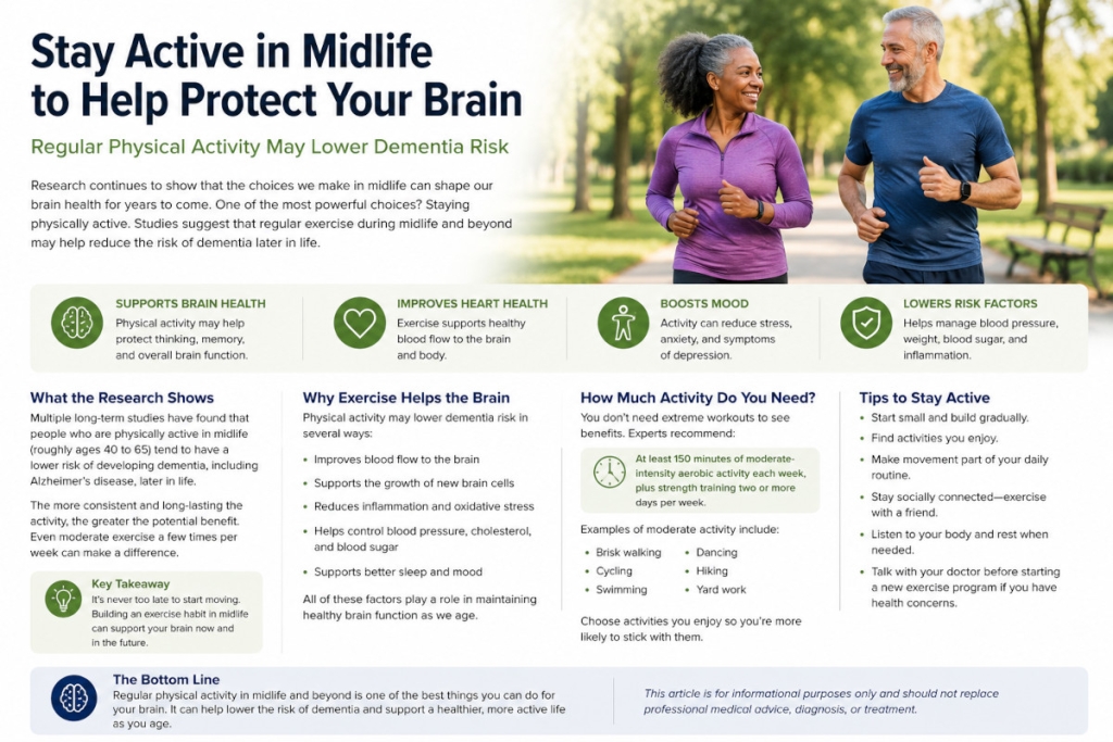 Regular Physical Activity in Midlife May Help Lower Dementia Risk